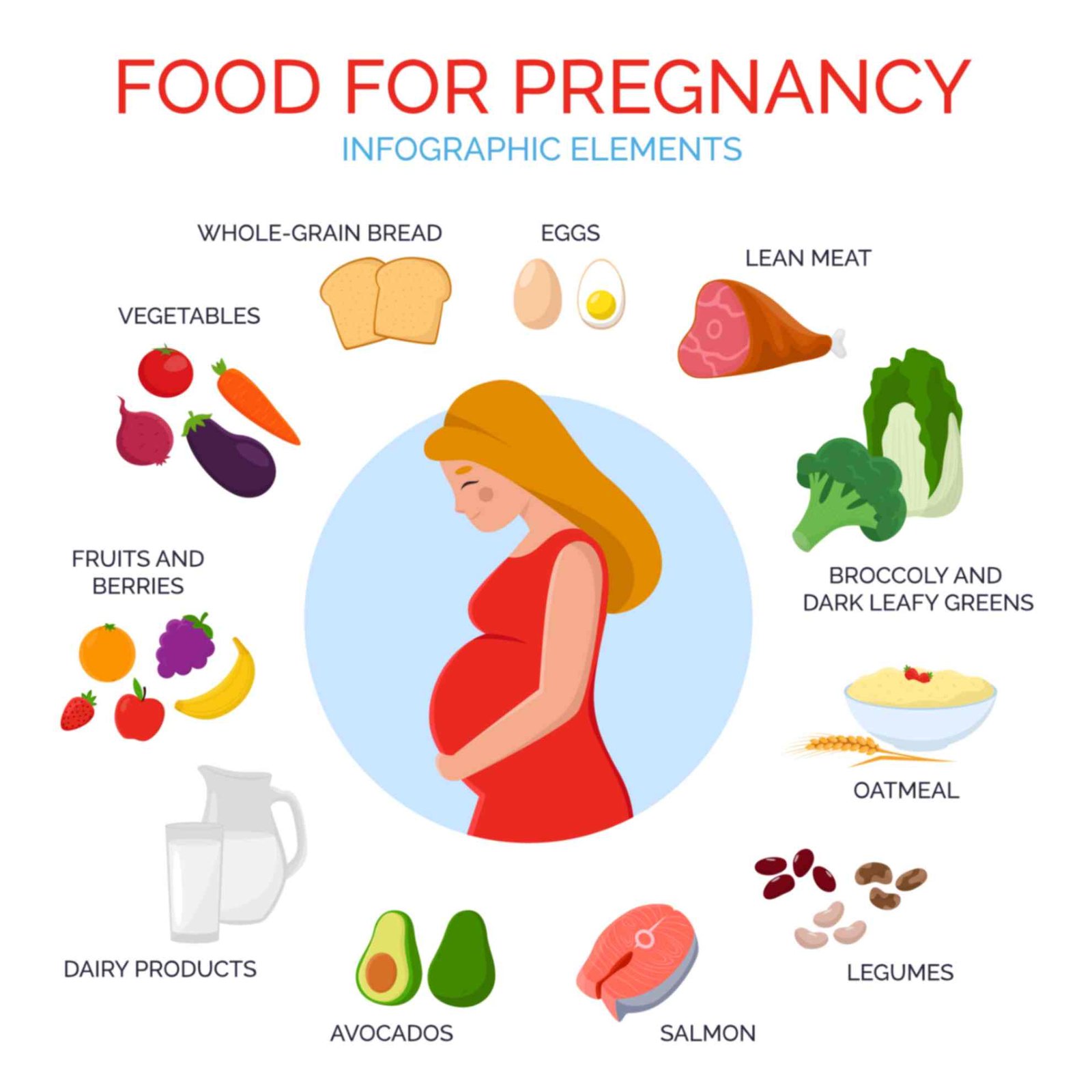 Diet In Pregnancy